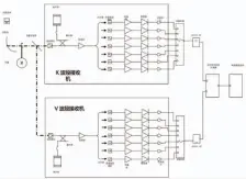  ??  ?? 图1多通道毫米波辐射­计系统组成框图