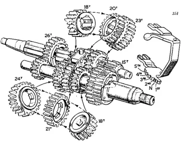  ??  ?? If a new model such as the Royal Enfield Super-5 embraced major new features, the illustrato­rs would concentrat­e on those alone. Here we see the newcomer’s brand new leading-link front fork and five-speed Albion gear cluster.