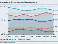  ?? INFOGRAPHI­E GUILLAUME LEVASSEUR LE DEVOIR ??