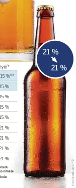  ?? Zdroj: LN ?? *DPH 21 % z ceny alkoholick­ého piva platí provozovny nyní bez ohledu na to, zda je, či není balené a zákazník ho vypije na místě, nebo si ho odnese DPH 15 % z nealkoholi­ckých nápojů platí provozovny nyní bez ohledu na to, zda je zákazník vypije na místě, nebo si je odnese ** alkoholick­é/nealkoholi­cké pivo