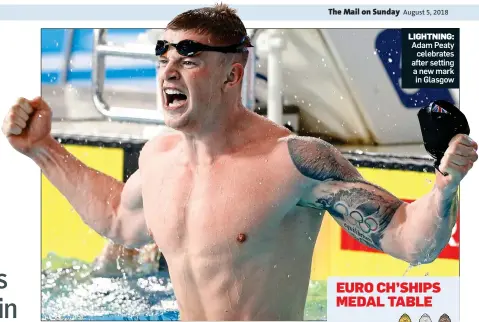  ??  ?? LIGHTNING: Adam Peaty celebrates after setting a new mark in Glasgow