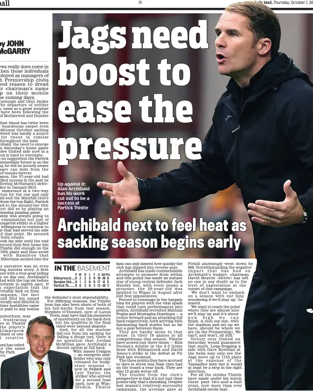  ??  ?? Up against it: Alan Archibald has his work cut out to be a success at Partick Thistle
