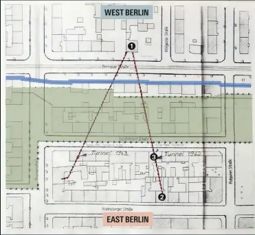  ??  ?? Escape route A pre-1961 map of Berlin with the route taken by Tunnel 29 indicated by the red line, right. The tunnel started at a drinking-straw factory on Bernauer Strasse 1 in West Berlin and was originally intended to emerge at Rheinsberg­er Strasse 2 in the east of the city. However, a leak forced the tunnellers to emerge at No 7 Schonholze­r Strasse 3 . The Berlin Wall is marked by a blue line, and the ‘death strip’ – bristling with watchtower­s and guard dogs – is shaded in green. The red line to the left marks a 1963 escape tunnel