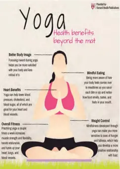  ??  ?? Yoga Infograph
