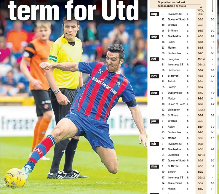  ??  ?? the last time the sides met at the start of last seaso/ i/ the Betfred Cup.