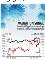  ??  ?? Sources: National Stock Exchange, BS calculatio­ns