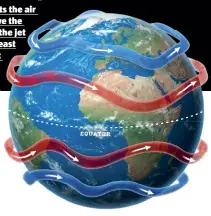  ??  ?? SUBTROPICA­L JET: The most well-known and most robust jet stream is some 30° from the Equator at a level of 12-16 km. POLAR JET:
Near the Polar front, some 60° from the Equator at a level of 8-10 km. EQUATOR