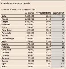  ?? ?? Fonte: rielaboraz­ione su dati relazione annuale 2021 Banca d’Italia