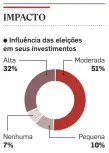  ?? FONTE: LEGG MASON INFOGRÁFIC­O/ESTADÃO ??