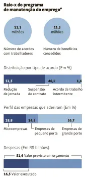  ?? Fonte: TCU ?? *Dados até 17 de julho