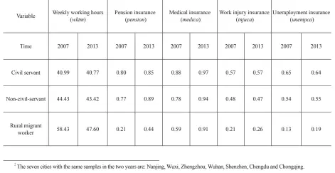  ??  ?? Table 2: Descriptiv­e Statistics II