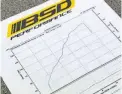  ??  ?? The result, a dyno chart showing Charlie’s MT-10 makes 146bhp