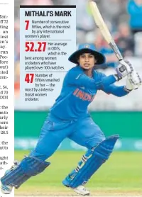  ?? GETTY IMAGES ?? Mithali Raj in action against England on Saturday.