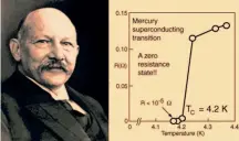  ?? ?? HEIKE KAMERLINGH ONNES and his 1911 plot showing vanishing resistance at 4.2 K.