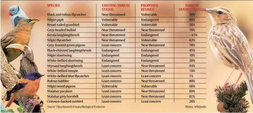  ?? Source: Vijay Ramesh & team/biological Evolution Photos: Wikipedia ??