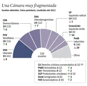  ?? FUENTE: NOS
Anna Monell / LA VANGUARDIA ??