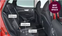  ??  ?? 950mm 1430mm
Leg, head and shoulder room in the back are all better than in the Puma. Qashqai’s main boot area is larger, too, but there’s no under oor storage like there is in its new rival 705mm