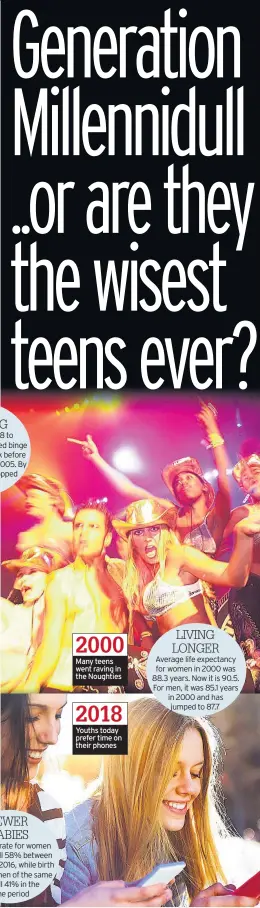  ??  ?? Many teens went raving in the Noughties Youths today prefer time on their phones GAP year student Katie Wheeler, 18, from Tunbridge Wells, Kent, is working part-time while planning a trip to Australia and South East Asia, before going to study at Manchester University next year.
