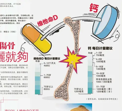  ??  ?? ＊本刊內容只供參考，讀者請自行判斷，不可直接作為看診的依­據，仍須以醫生的意見為主。 文：轉載自《明報》