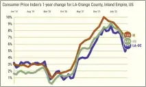  ?? GRAPH BY FLOURISH ?? Inflation SoCal