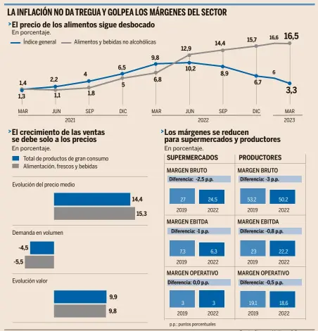  ?? Fuente: Circana y McKinsey & Company ??