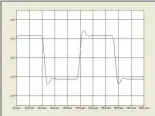  ?? ?? Fig.2 Octave V70, KT120 tubes, small-signal, 10kHz squarewave into 8 ohms.