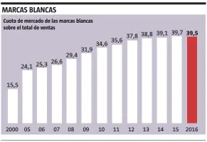  ??  ?? FUENTE: Nielsen