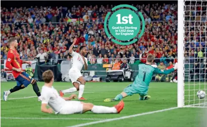  ?? Reuters ?? England’s Raheem Sterling (No. 10) scores their third goal past Spain’s David de Gea during the Nations League. —