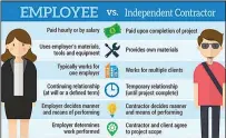  ??  ?? This graphic shows the difference­s between a permanent employee and a contractor