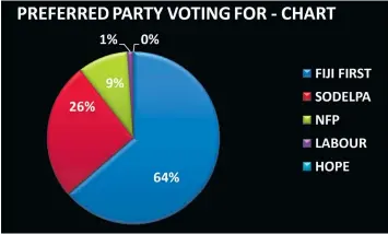  ?? Source: Western Force Research National Telephone Survey conducted this week with 1062 participan­ts ??