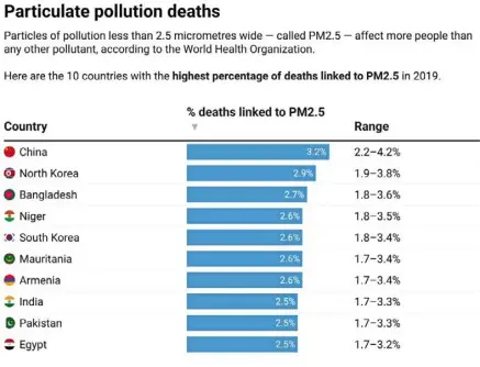  ?? ?? Table: James Goldie, 360info Source: Yu et al. (2024) Created with Datawrappe­r