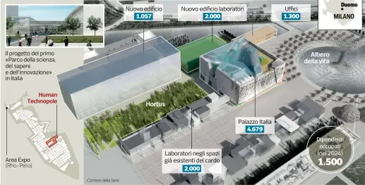  ??  ?? La vicenda
● Lo scienziato scozzese Iain Mattaj, nato nel ‘52, biologo, è stato prescelto tra 46 candidati per guidare Human Technopole a Rho, nell’area di Expo 2015. Al bando avevano risposto nomi di grosso calibro, la metà stranieri
● Al nuovo...