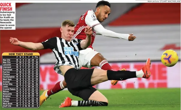  ?? Main picture: STUART MACFARLANE ?? QUICK FINISH
Aubameyang is too fast for Krafth as he beats the Newcastle man to score the opener