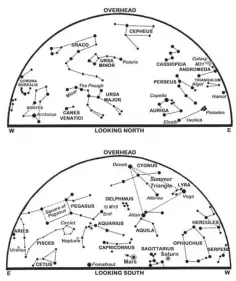  ??  ?? 0 The maps show the sky at 23:00 BST on the 1st, 22:00 on the 16th and 21:00 on the 30th. An arrow depicts the motion of Mars.