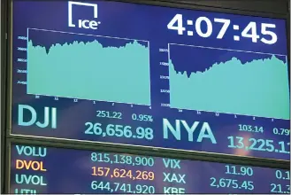  ??  ?? The closing numbers are displayed after the closing bell of the Dow Industrial Average at the New York StockExcha­nge on Sept 20 in New York. (AFP)