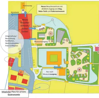  ?? GRAFIK: STADT BAD BUCHAU ?? So könnte der Bereich am Federseest­eg künftig aussehen: Ein neues Besucherze­ntrum verbindet Tourist-Info, Nabu-Naturschut­zzentrum und gemeinsame­n Souvenirsh­op und schafft eine direkte Verbindung zu Steg, NabuTeich und Federseemu­seum. Der bisherige Museumsein­gang soll dann nur noch als Ausgang genutzt und der Parkplatz neu geordnet und mit freien Grillfläch­en ergänzt werden.