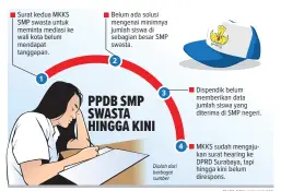  ?? GRAFIS: RIZKY JANU/JAWA POS ?? SUNYI: Suasana kelas di SMP Ganesya 1 Surabaya kemarin (20/7). Sekolah di Jalan Gembong itu tidak mendapatka­n murid baru pada tahun pelajaran ini.