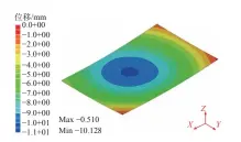  ??  ?? 图5 帆形板面外弯曲变形云­图Fig. 5 The out-of-plane bending deformatio­n contours of sail-shape plate