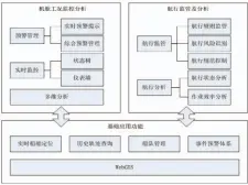  ??  ?? 图5船岸智能航运系统­功能结构图