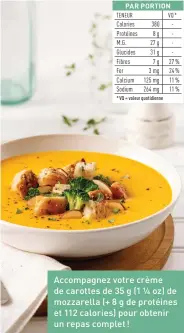  ??  ?? Accompagne­z votre crème de carottes de 35 g (1 ¼ oz) de mozzarella (+ 8 g de protéines et 112 calories) pour obtenir un repas complet !