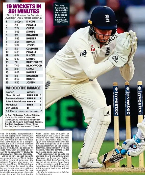  ?? GETTY IMAGES ?? Bowler Stuart Broad James Anderson Toby Roland-Jones Moeen Ali Ben Stokes Wickets 5 4 4 3 1 England 514-8 dec W Indies 168 and 137 Eng win by innings & 209 runs. Friday (11am) September 7 (11am) Too easy: Blackwell is stumped by Bairstow in the second...