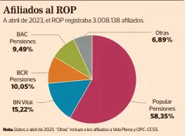  ?? INFOGRAFÍA / EF FUENTE: SUPÉN. ??