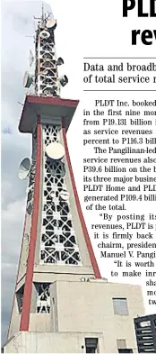  ??  ?? PLDT is providing more evidence that it is firmly back on the growth path.