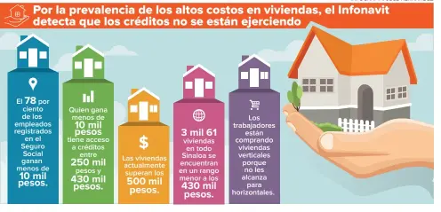 SALARIOS BAJOS IMPIDEN COMPRAR CASA CON CRÉDITO INFONAVIT - PressReader