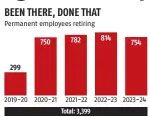  ??  ?? Source : Air India PIM, January 2020