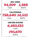  ?? Source: Chronicle research, county health department­s and Johns Hopkins University ??