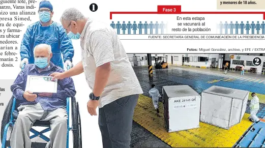  ?? Fotos: Miguel González, archivo, y EFE / EXTRA ?? 1. Los adultos mayores serán los primeros en ser vacunados.
2. El espacio para la recepción de las vacunas es en uno de los hangares del aeropuerto Mariscal
Sucre de
Quito.