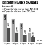  ??  ?? DISCONTINU­ANCE CHARGES