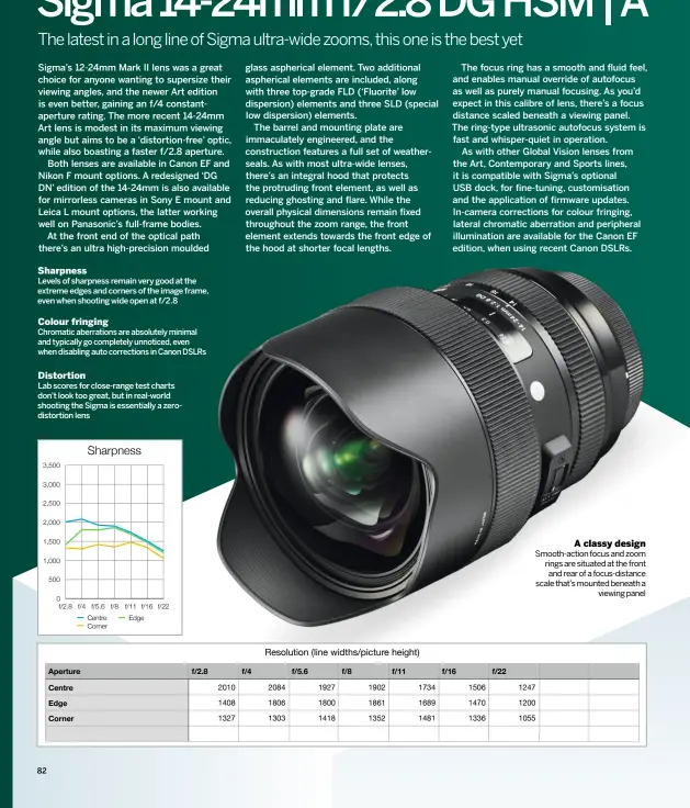  ??  ?? A classy design
Smooth-action focus and zoom rings are situated at the front and rear of a focus-distance scale that’s mounted beneath a
viewing panel