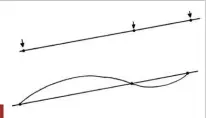  ??  ?? 2 This curve snakes along this straight line, but you control it by marking the start, transition, and ending. 2